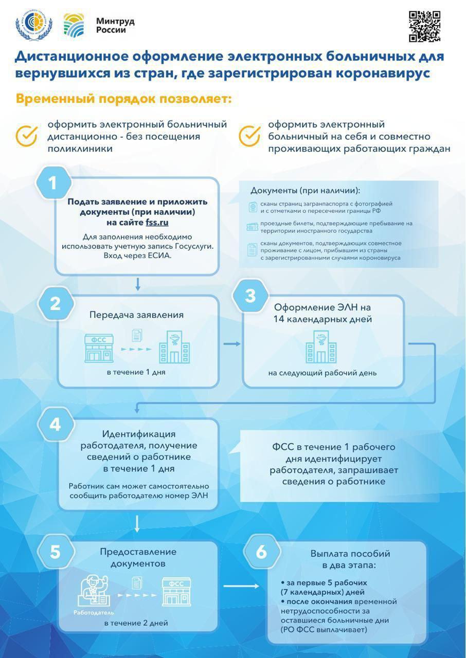 Управление здравоохранения: электронные больничные для россиян на карантине  из-за коронавируса можно оформить дистанционно