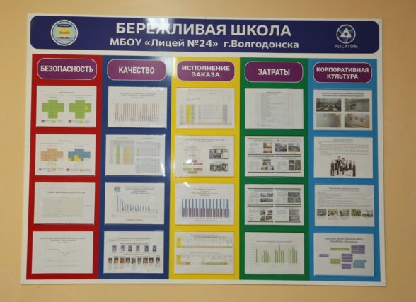 Что такое бережливое производство Университет СИНЕРГИЯ